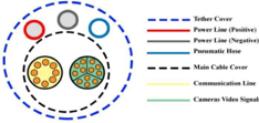 Tether Diagram